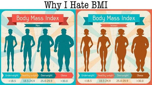 bmi-la-gi